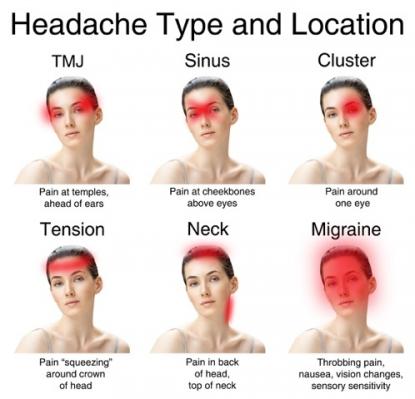 Does Massage Help for Headaches and Migraines?