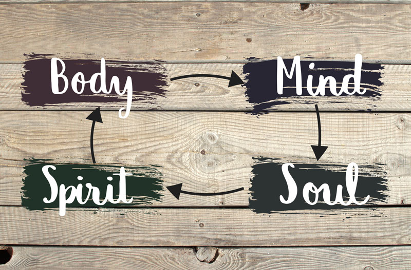 Body-Mind-Spirit-Soul